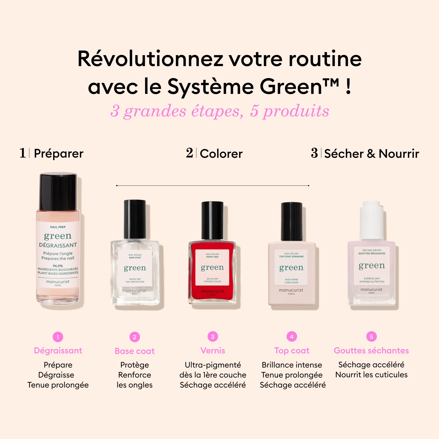 Manucurist – Top coat sunshine 15ml – Effet gel brillant sans lampe – Image 3